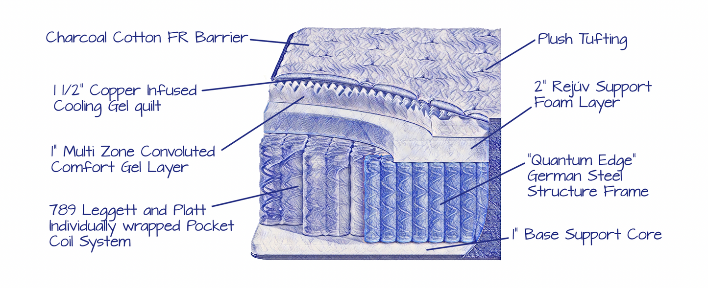 GoldiLUX Premium Mattress